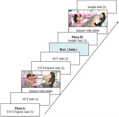 A comparison of the differences in the way parents and grandparents interact with children and their effects on children’s creative performance